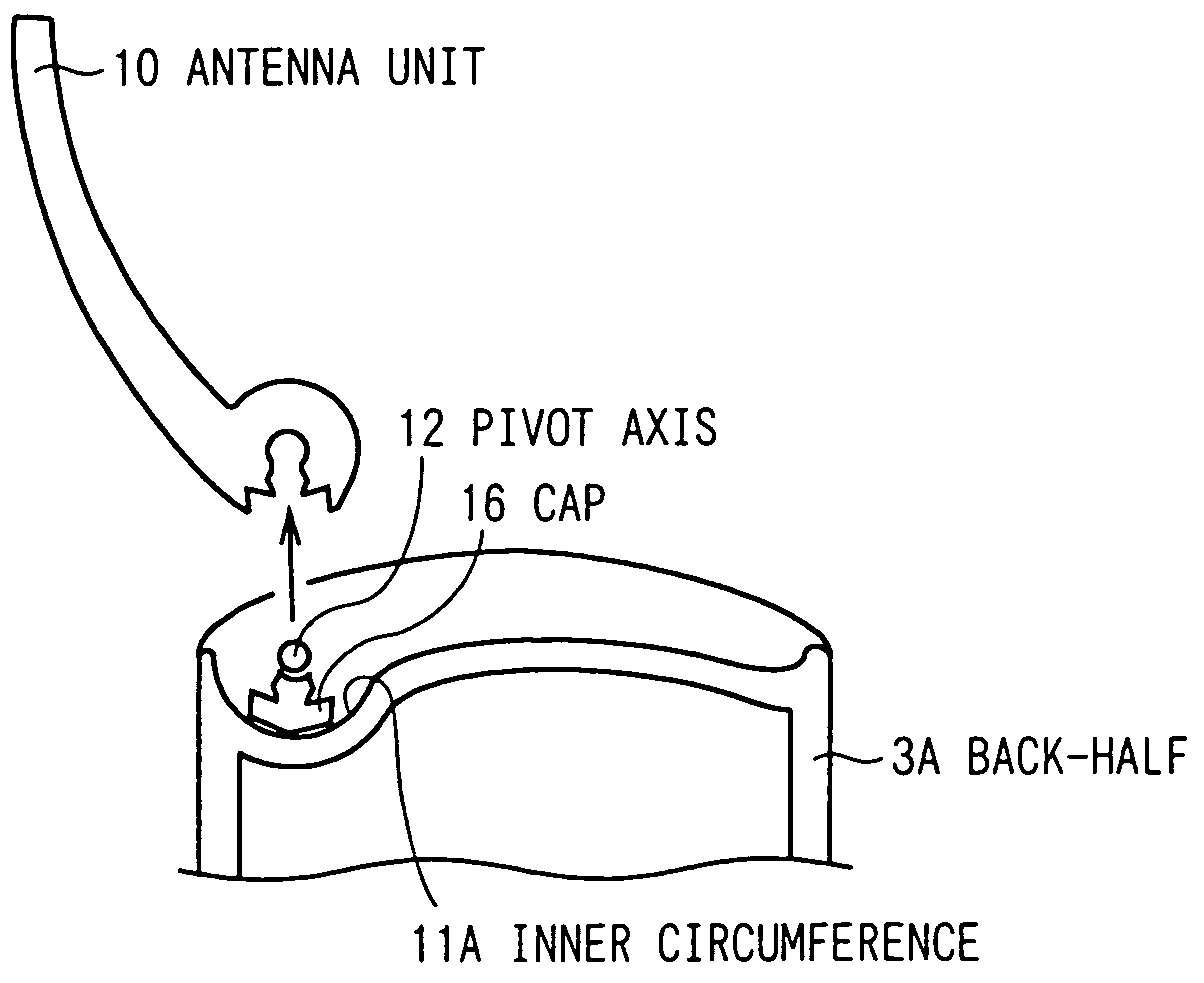 Antenna unit and portable wireless device