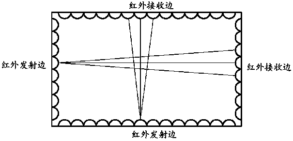 A method and device for locating a touch point on an infrared touch device, and a terminal device