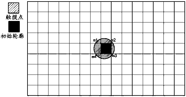 A method and device for locating a touch point on an infrared touch device, and a terminal device