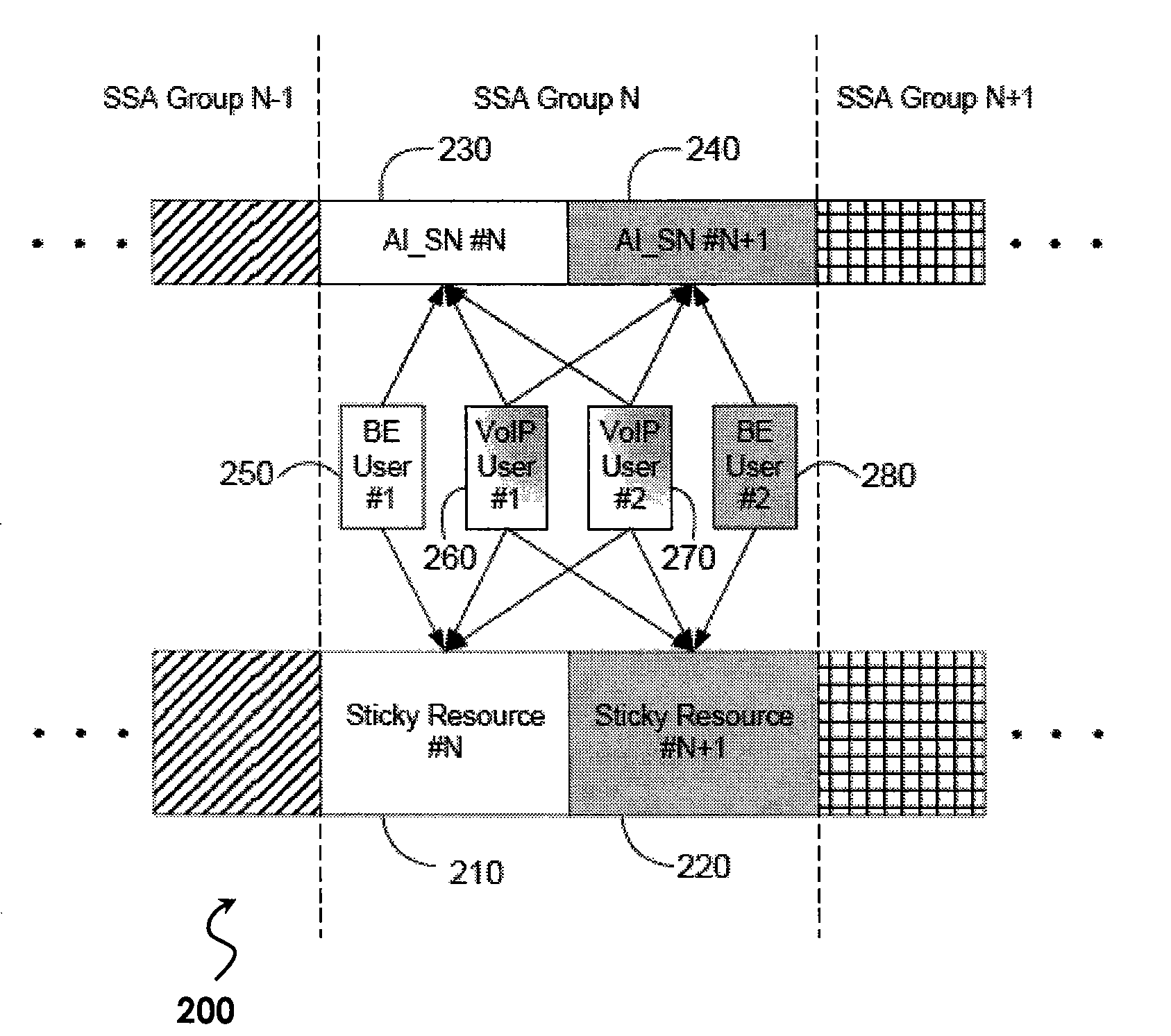 System For Grouping Users To Share Time-Frequency Resources In A Wireless Communication System