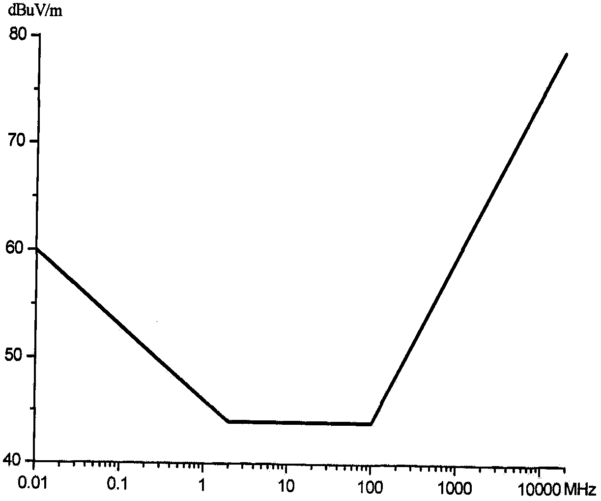 A Tailoring Method for System-Level Radiated Emission Control Standards