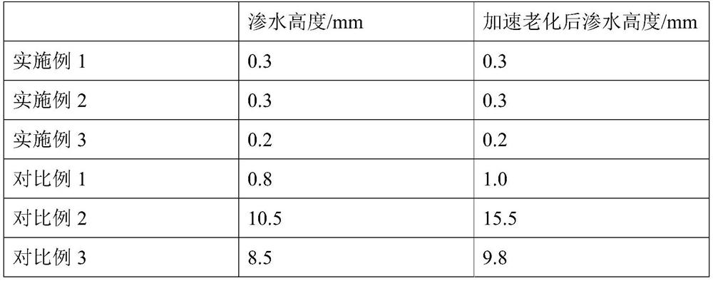A kind of waterproofing agent for concrete and preparation method thereof