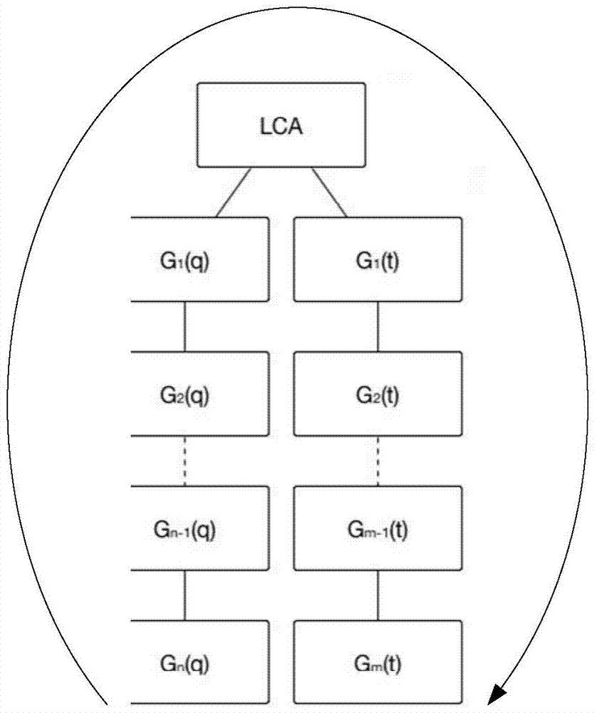 Method and device for searching shortest path of road network