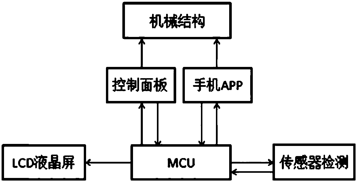 A multifunctional auxiliary rehabilitation instrument for lower limbs