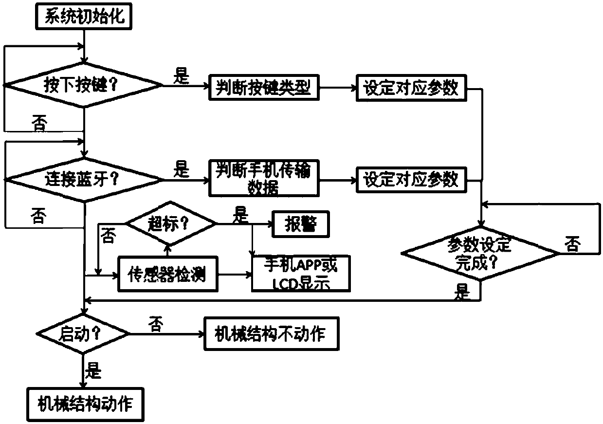 A multifunctional auxiliary rehabilitation instrument for lower limbs