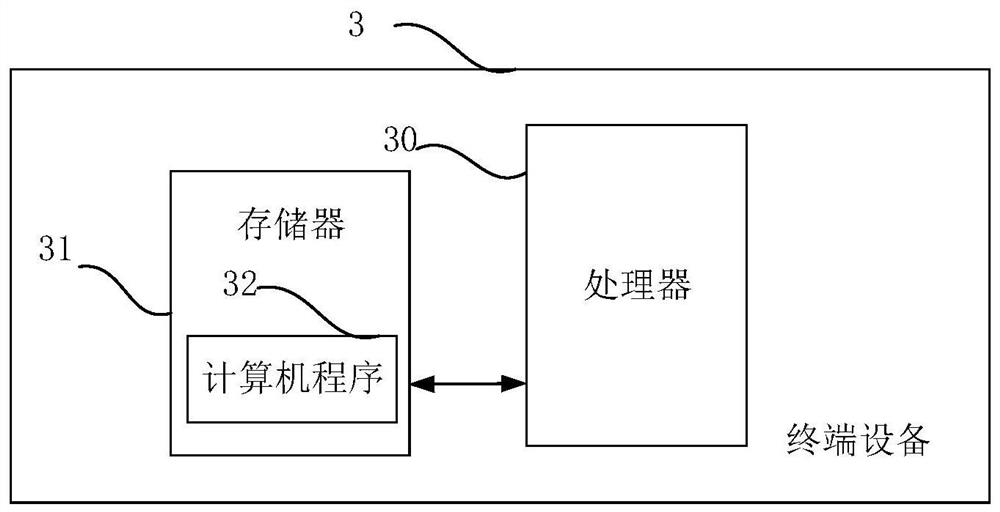 Blockchain-based digital copyright registration method and terminal equipment