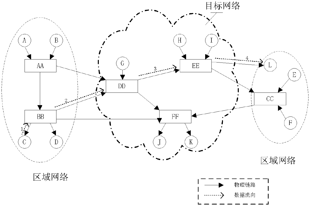 Network area traffic compressing and distributing system based on virtual link exchange