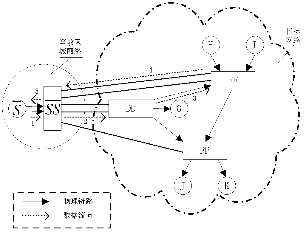 Network area traffic compressing and distributing system based on virtual link exchange