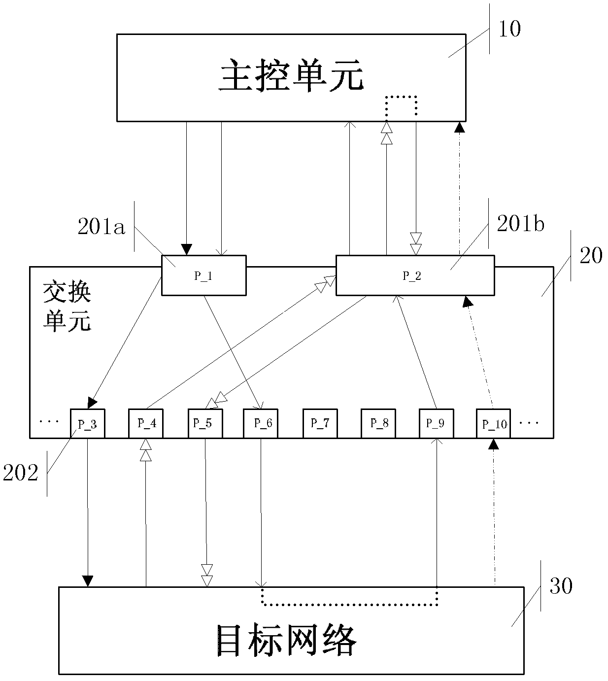 Network area traffic compressing and distributing system based on virtual link exchange