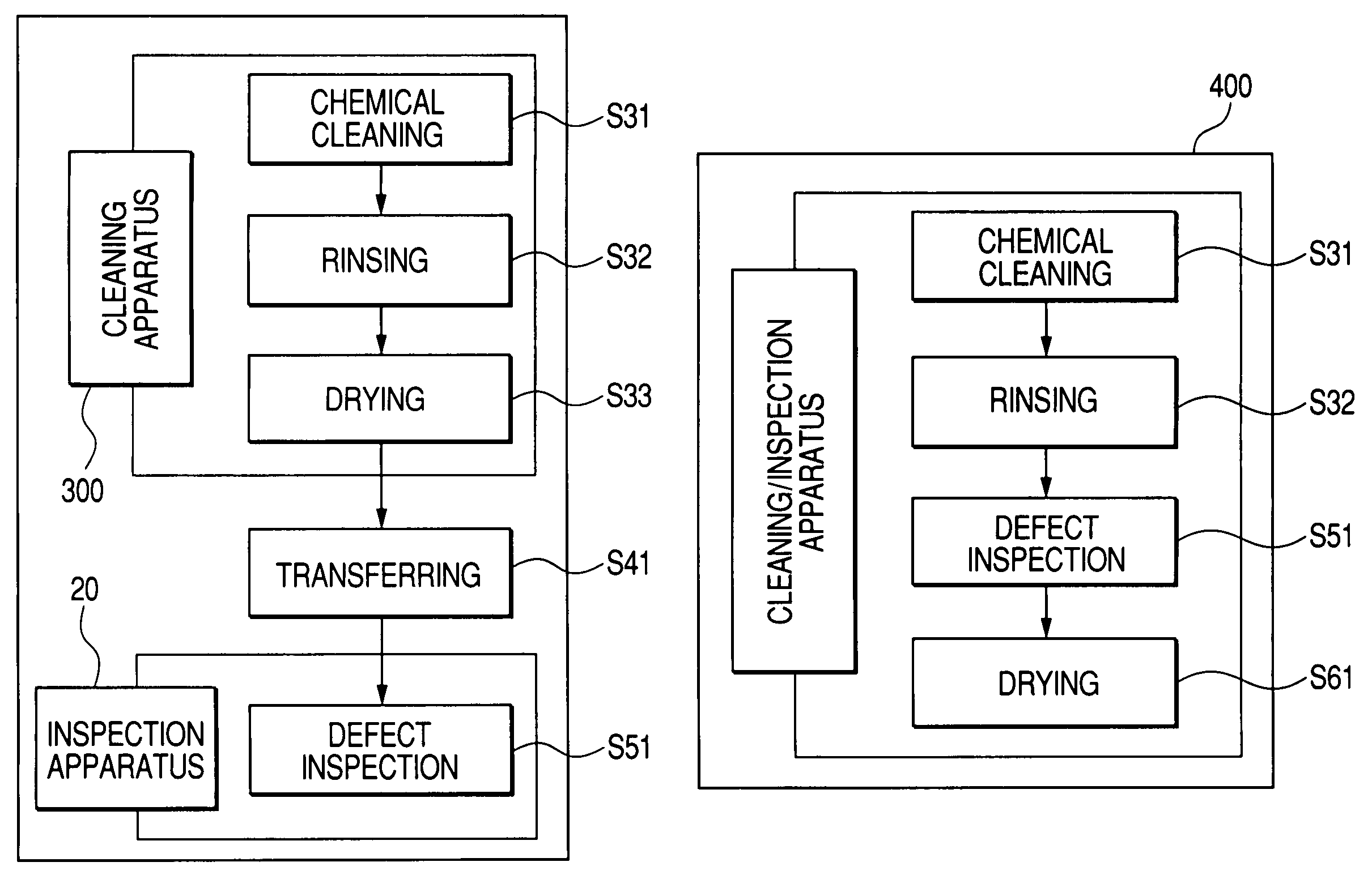 Method and apparatus for inspecting defects and a system for inspecting defects