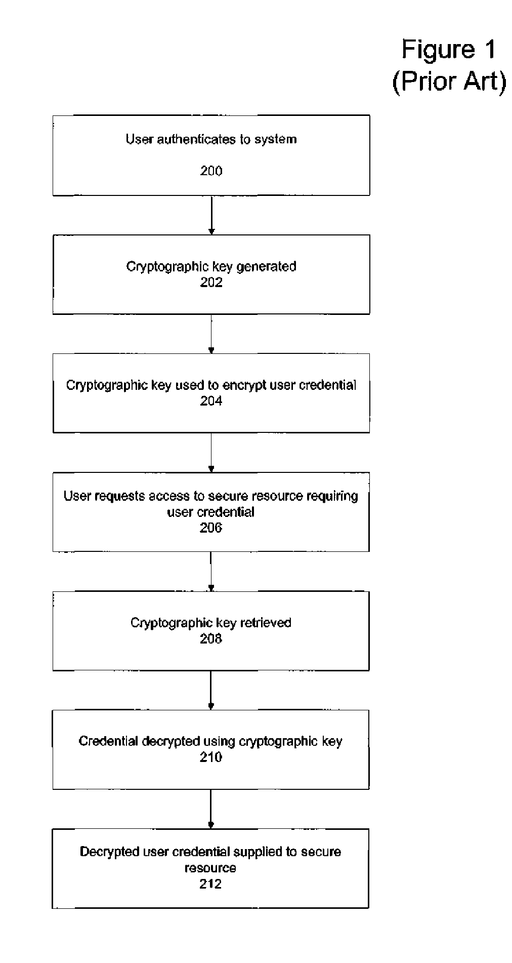 System and method for key recovery