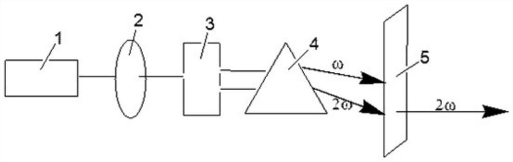 Barium fluoroborate aluminate second-order nonlinear optical crystal as well as preparation method and application thereof