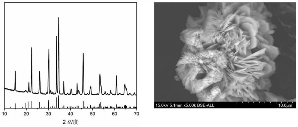 A method for controllable preparation of sodium manganese fluorophosphate cathode material