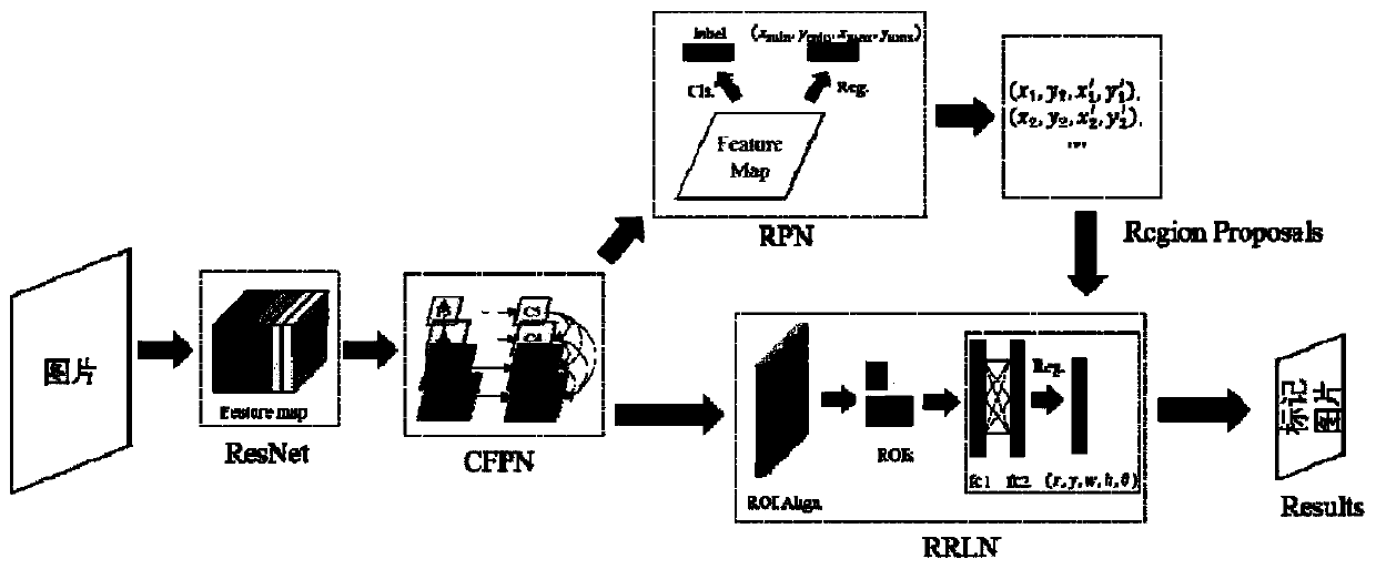 Optical remote sensing image airplane target detection method based on rotary positioning network