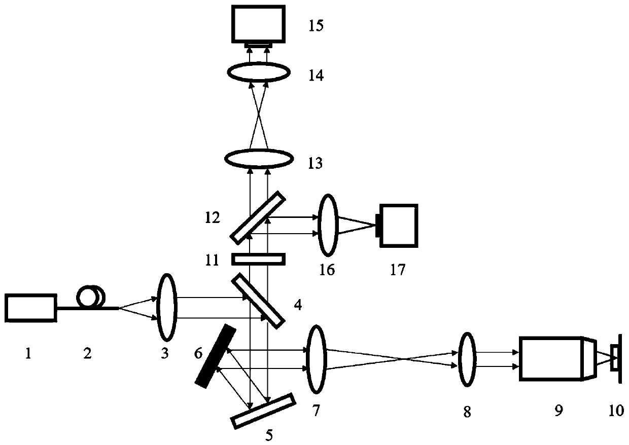 Machine learning fast aberration measuring system and method based on wave-front sensor