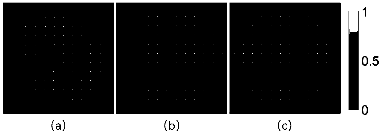 Machine learning fast aberration measuring system and method based on wave-front sensor