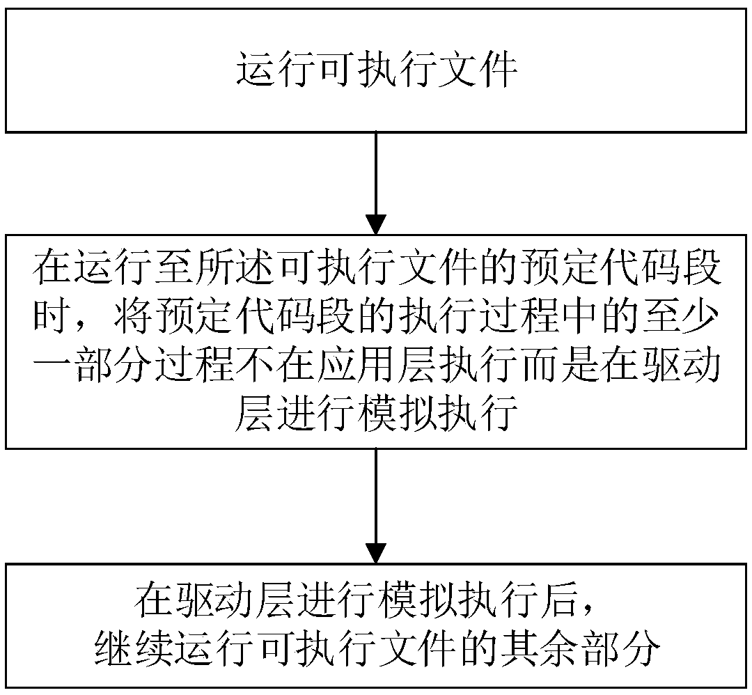 Method and apparatus for protecting executable files