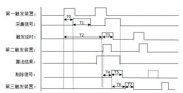 Online detection system for electromagnetic parameters of coins and detection method thereof