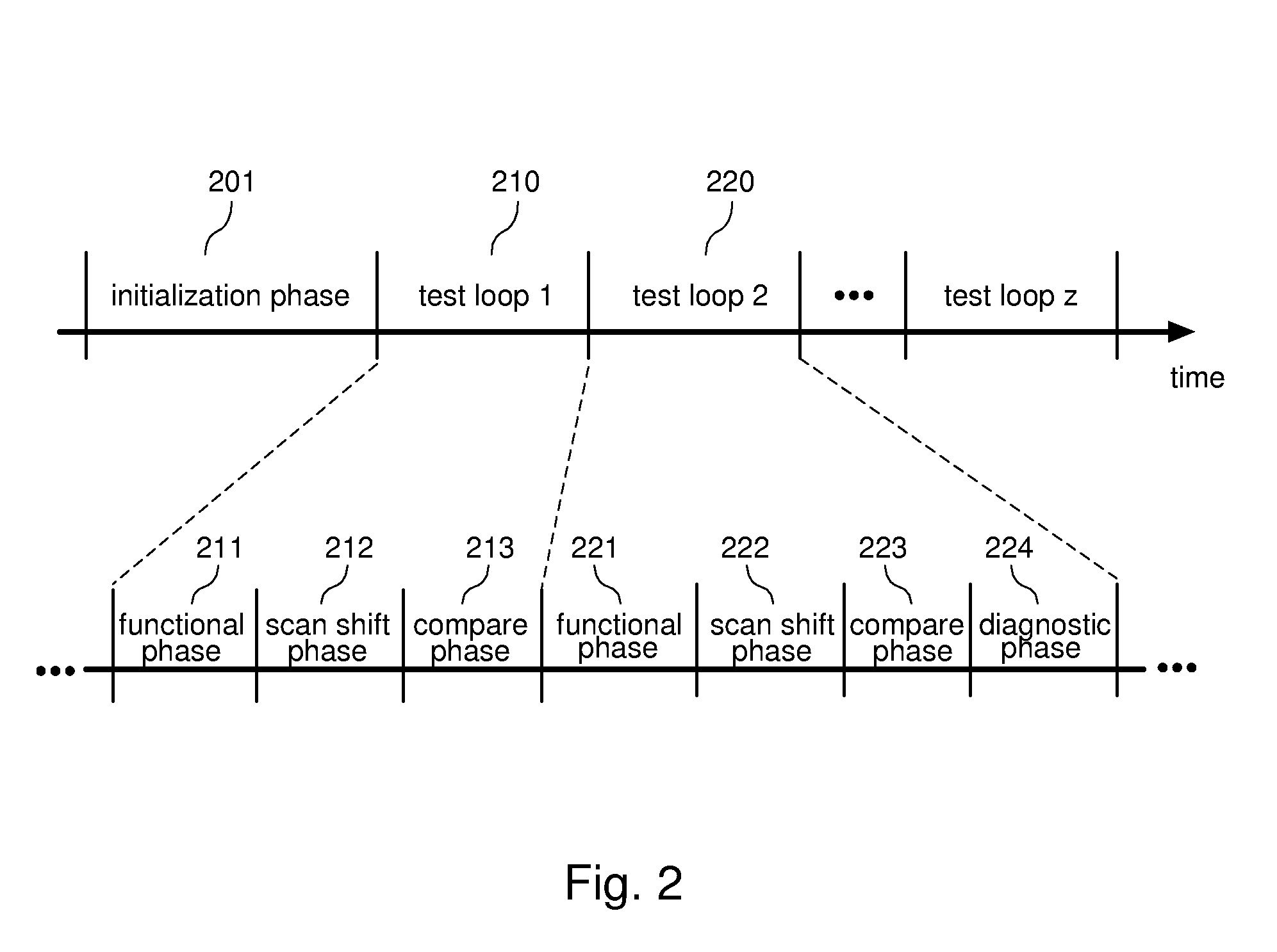 Systems and Methods for Improved Scan Testing Fault Coverage