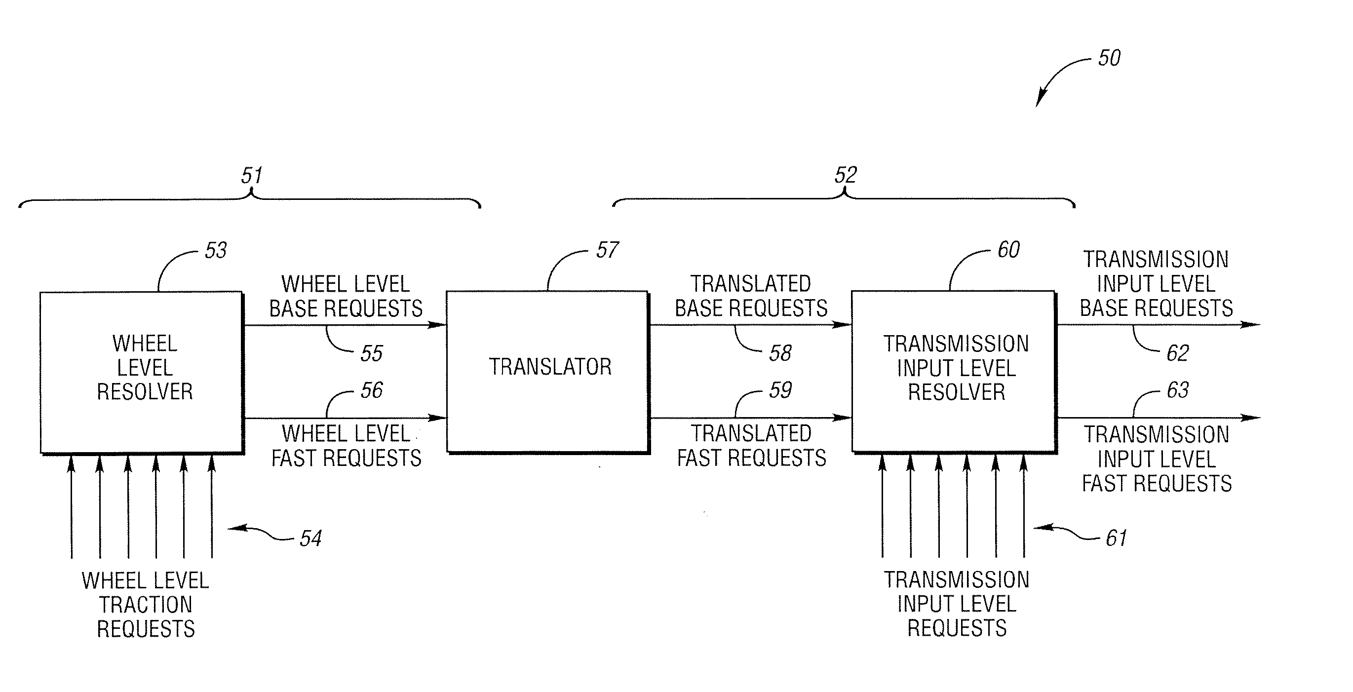 Vehicle fast torque coordination