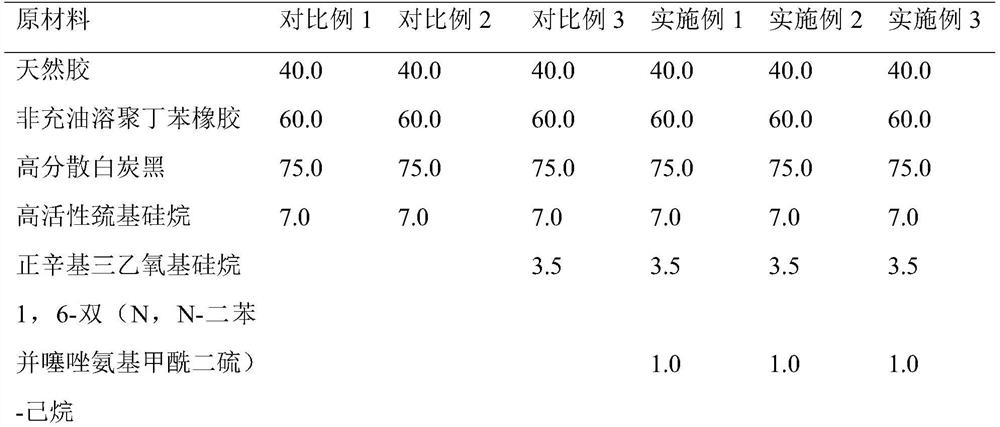 White carbon black rubber composition capable of prolonging scorching time, mixing method of white carbon black rubber composition and tire