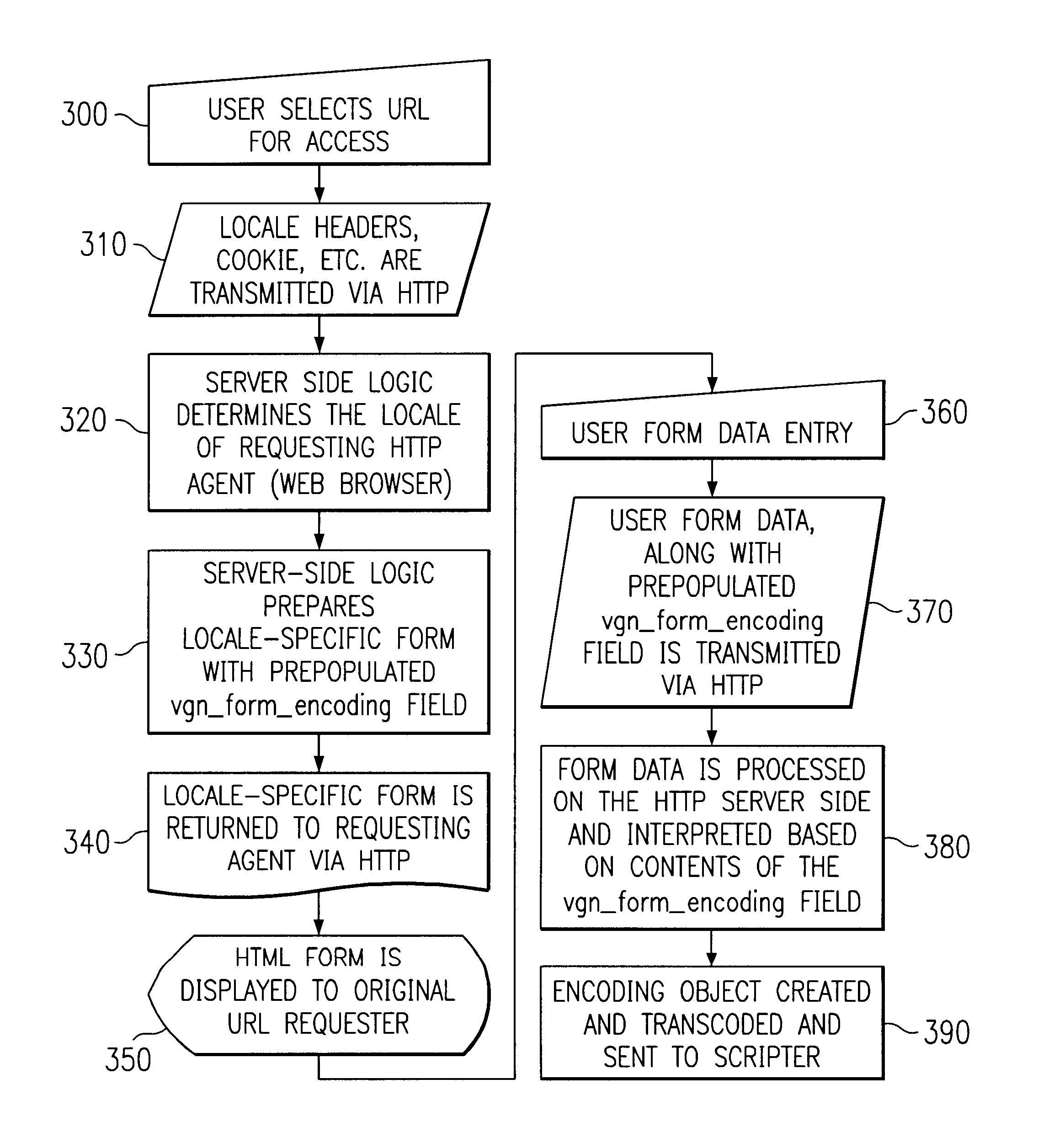 Method and system for native-byte form handling
