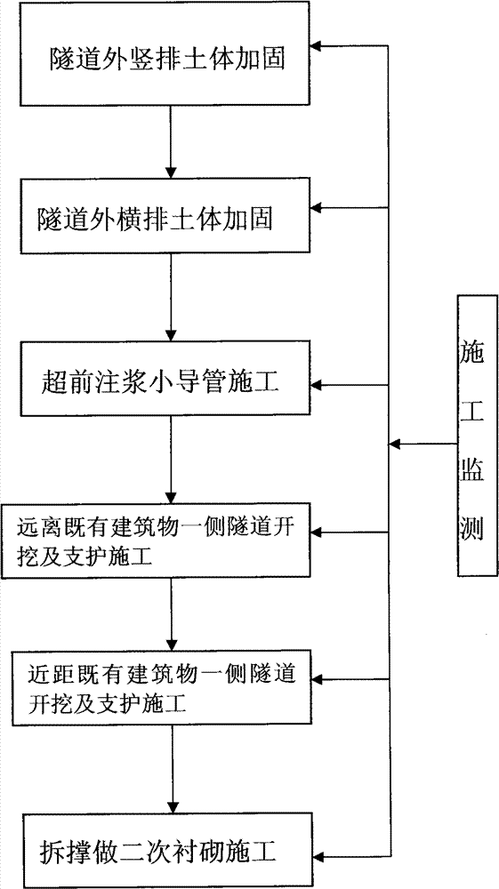 Tunnel construction method capable of protecting existing building