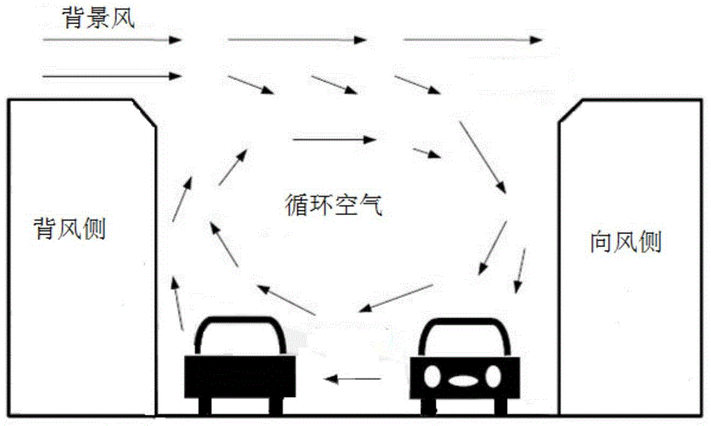 A method for establishing a block pollutant concentration distribution model