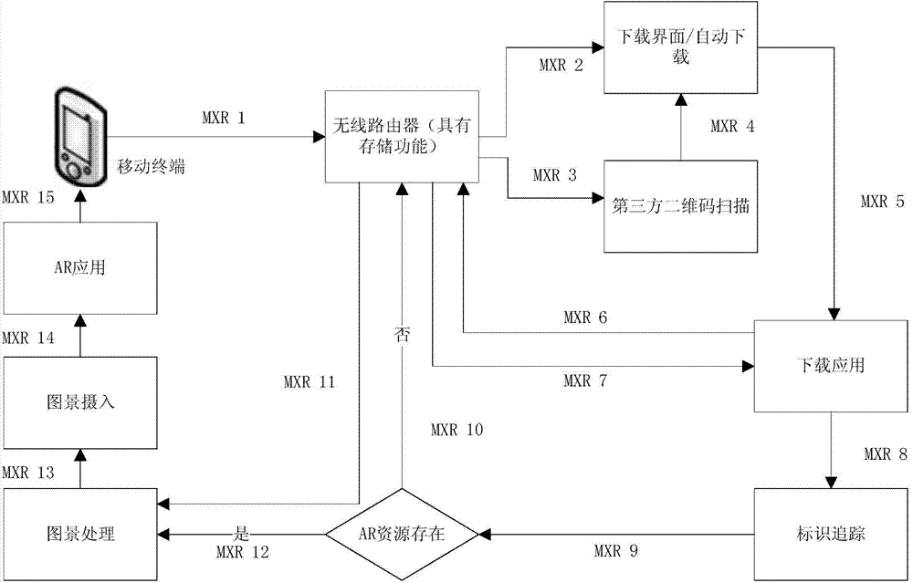 Reality augmenting method of wireless router having storage and recognition functions