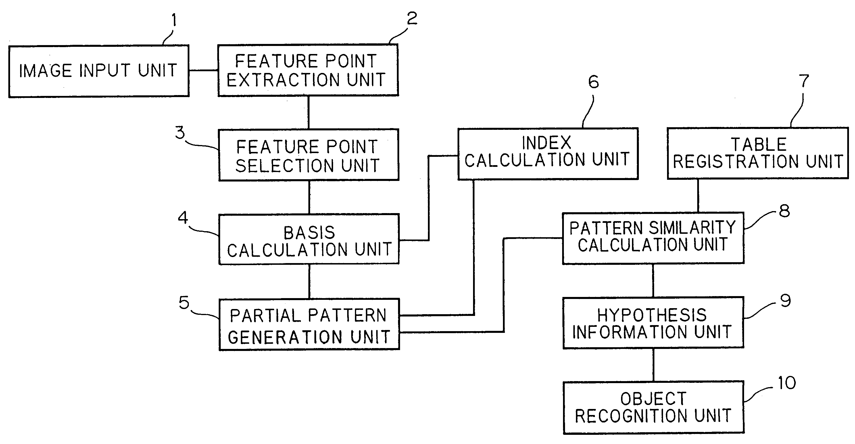 Pattern recognition apparatus and method using distributed model representation of partial images