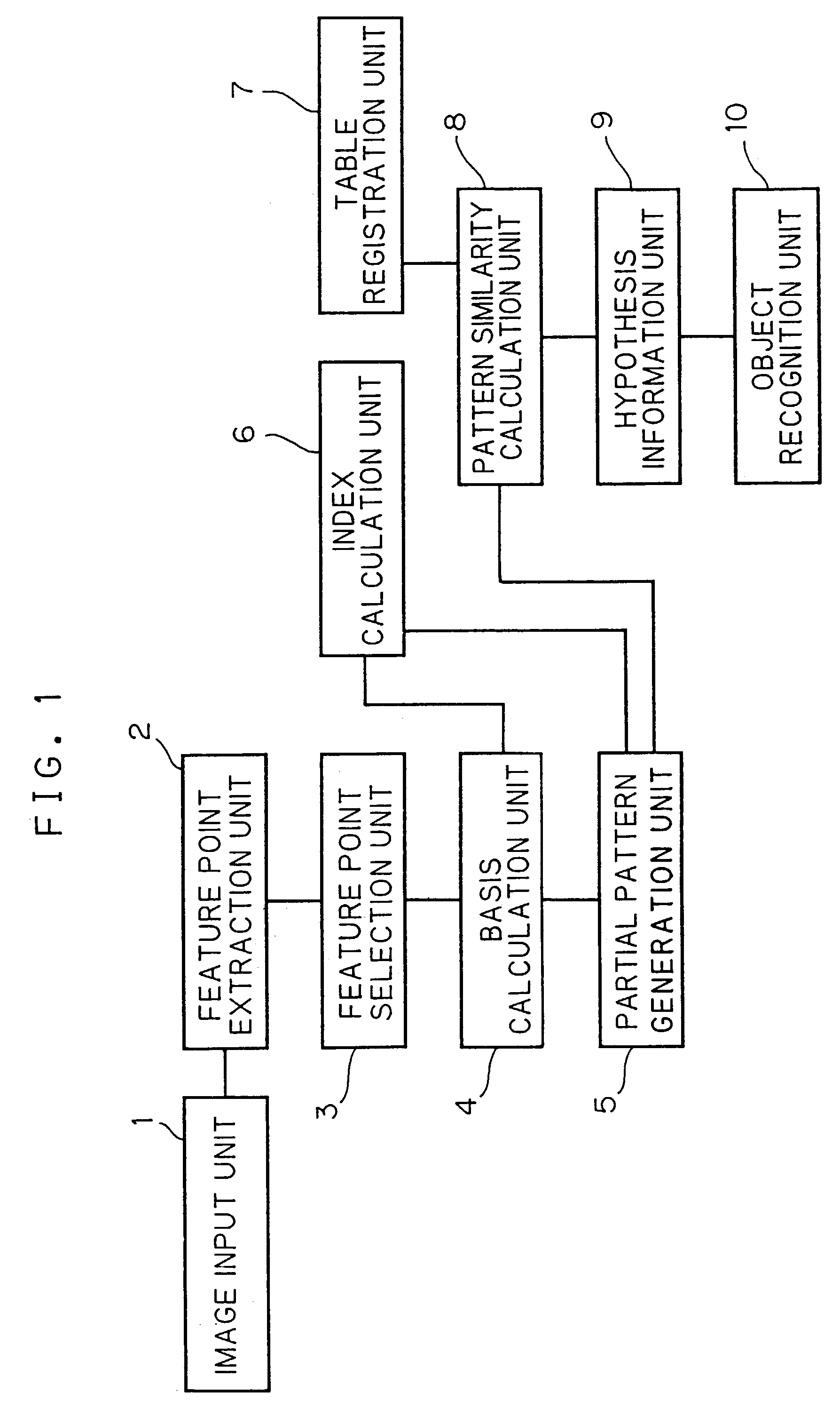 Pattern recognition apparatus and method using distributed model representation of partial images