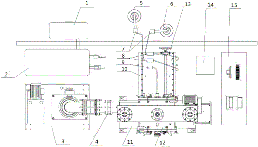 Creep-fatigue property testing system with controllable oxygen partial pressure