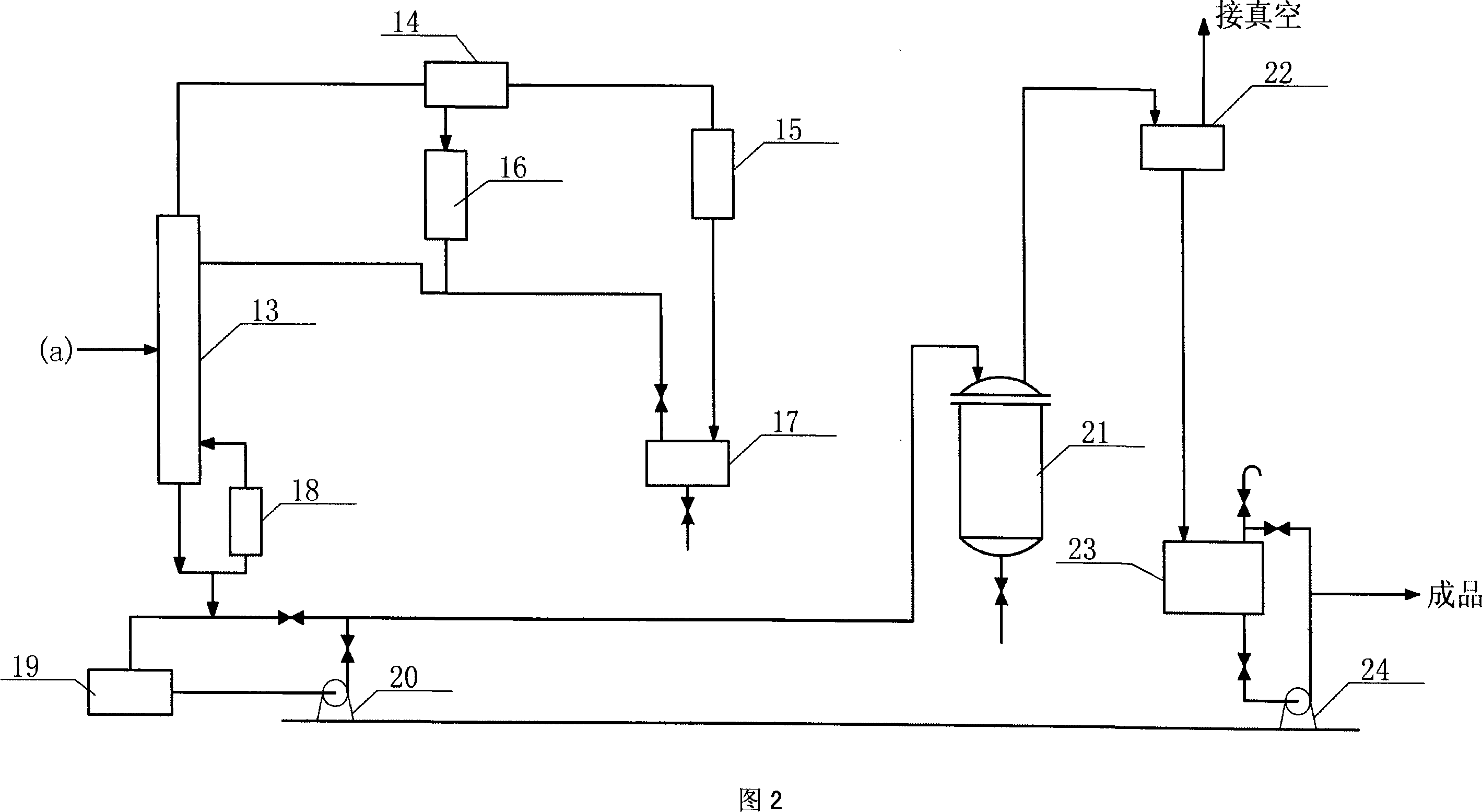 Method for preparing diethyl oxalate by coupling CO