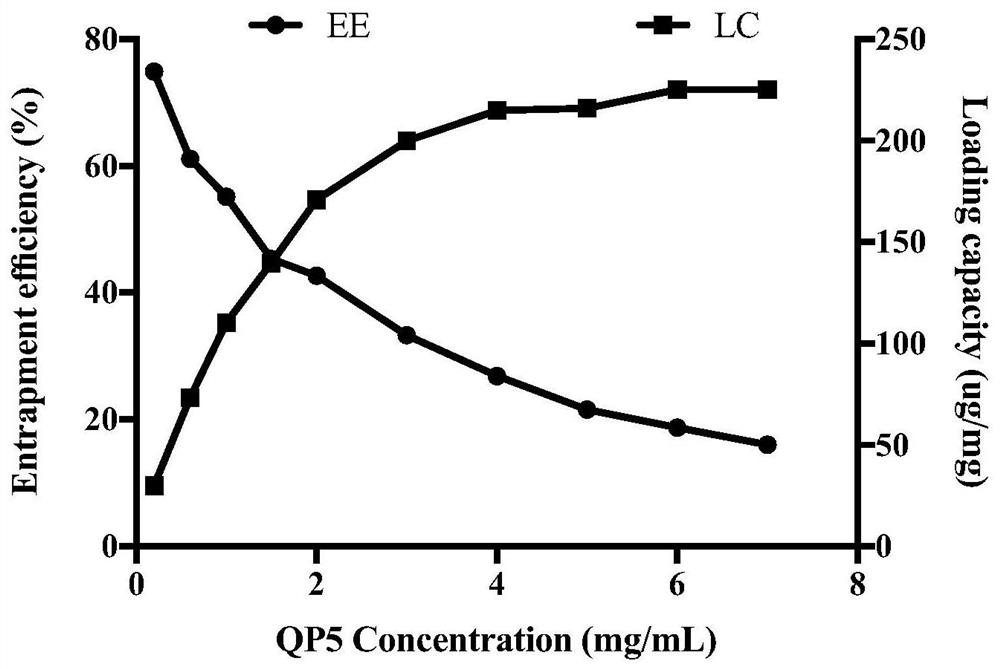 Bioactive glass/biomimetic functional polypeptide complex, preparation method and application