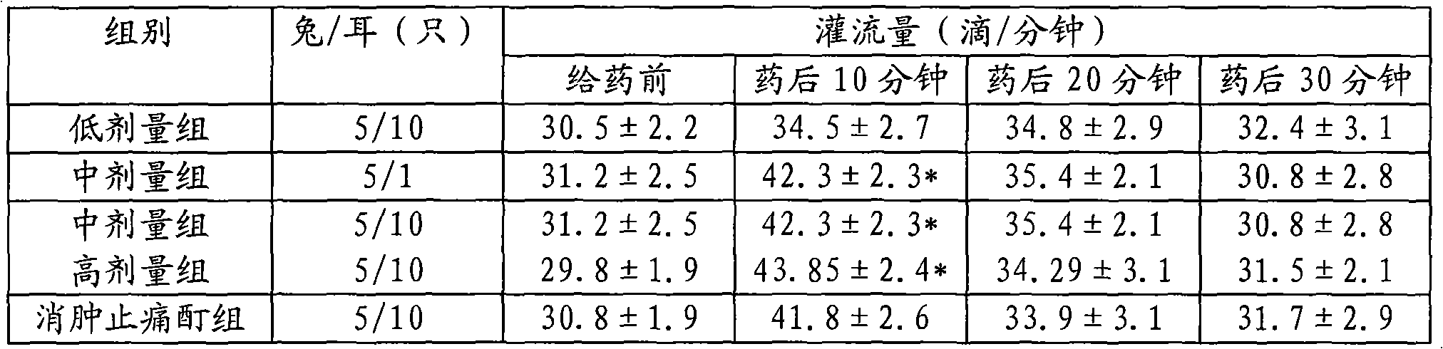 Chinese medicine preparation for treating traumatic injury and rheumatic pain and preparation method thereof