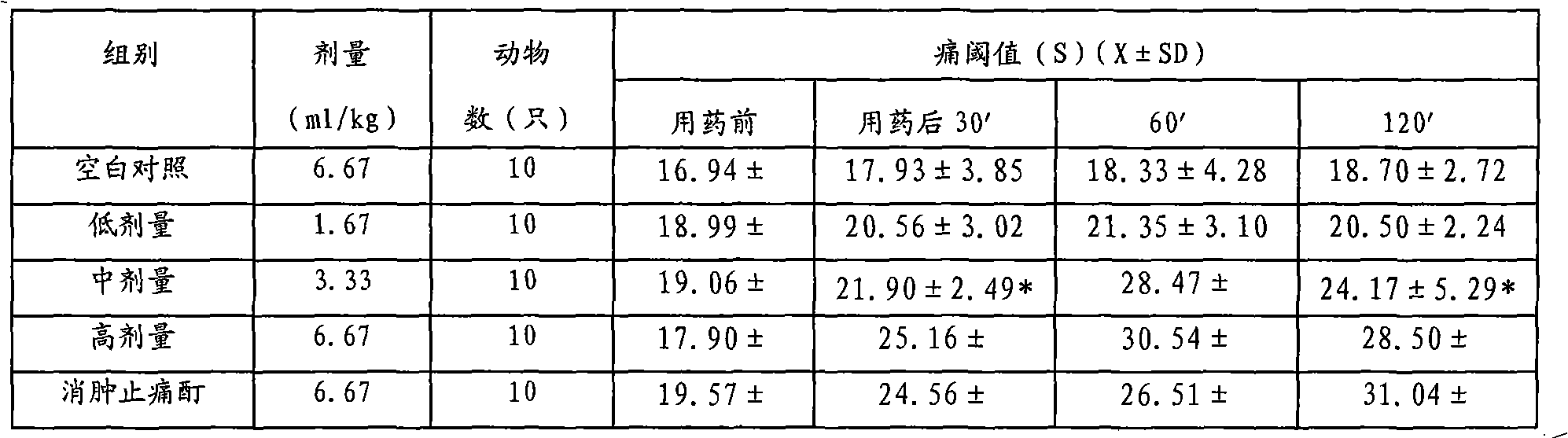 Chinese medicine preparation for treating traumatic injury and rheumatic pain and preparation method thereof