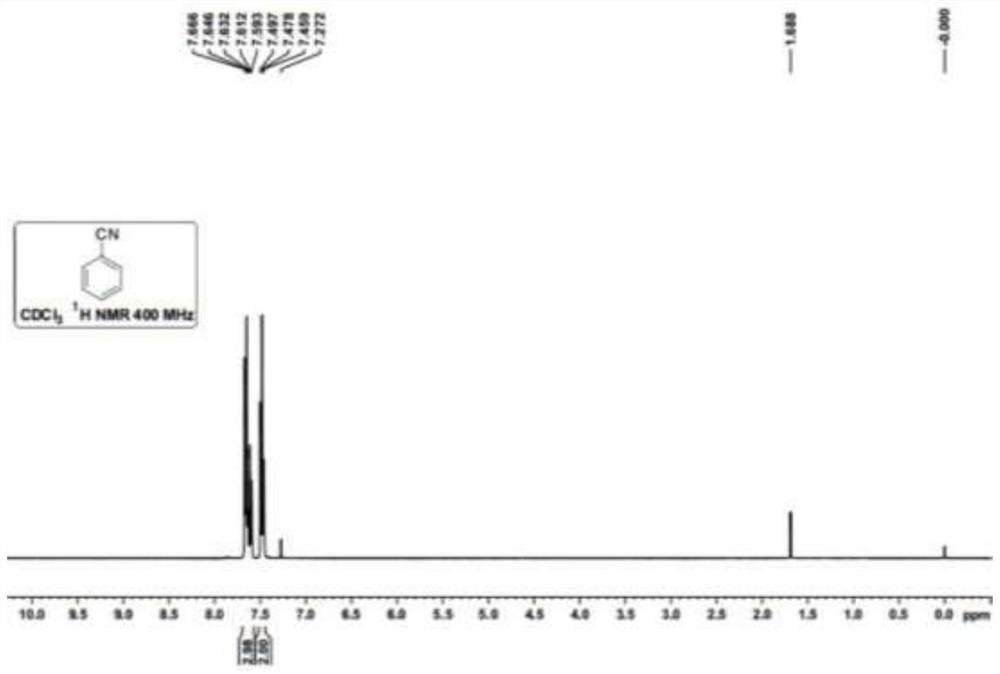 Method for synthesizing cyanobenzene by recycling and reusing byproducts of benzotripolycyanamide