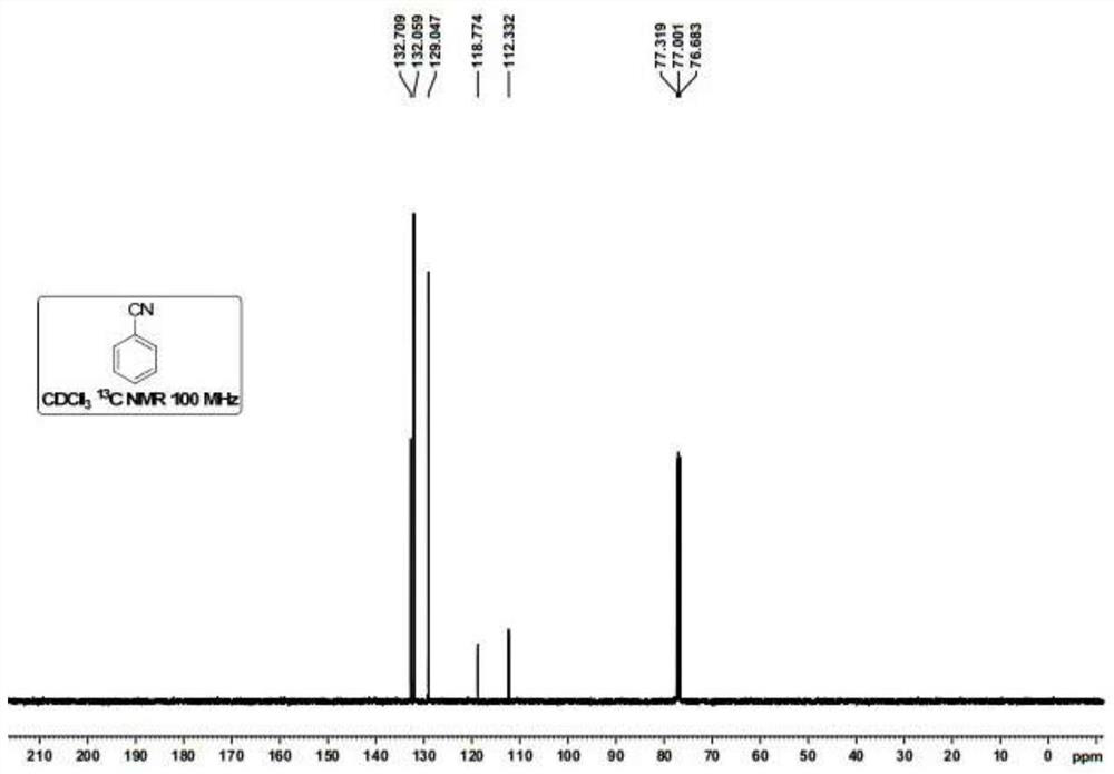 Method for synthesizing cyanobenzene by recycling and reusing byproducts of benzotripolycyanamide