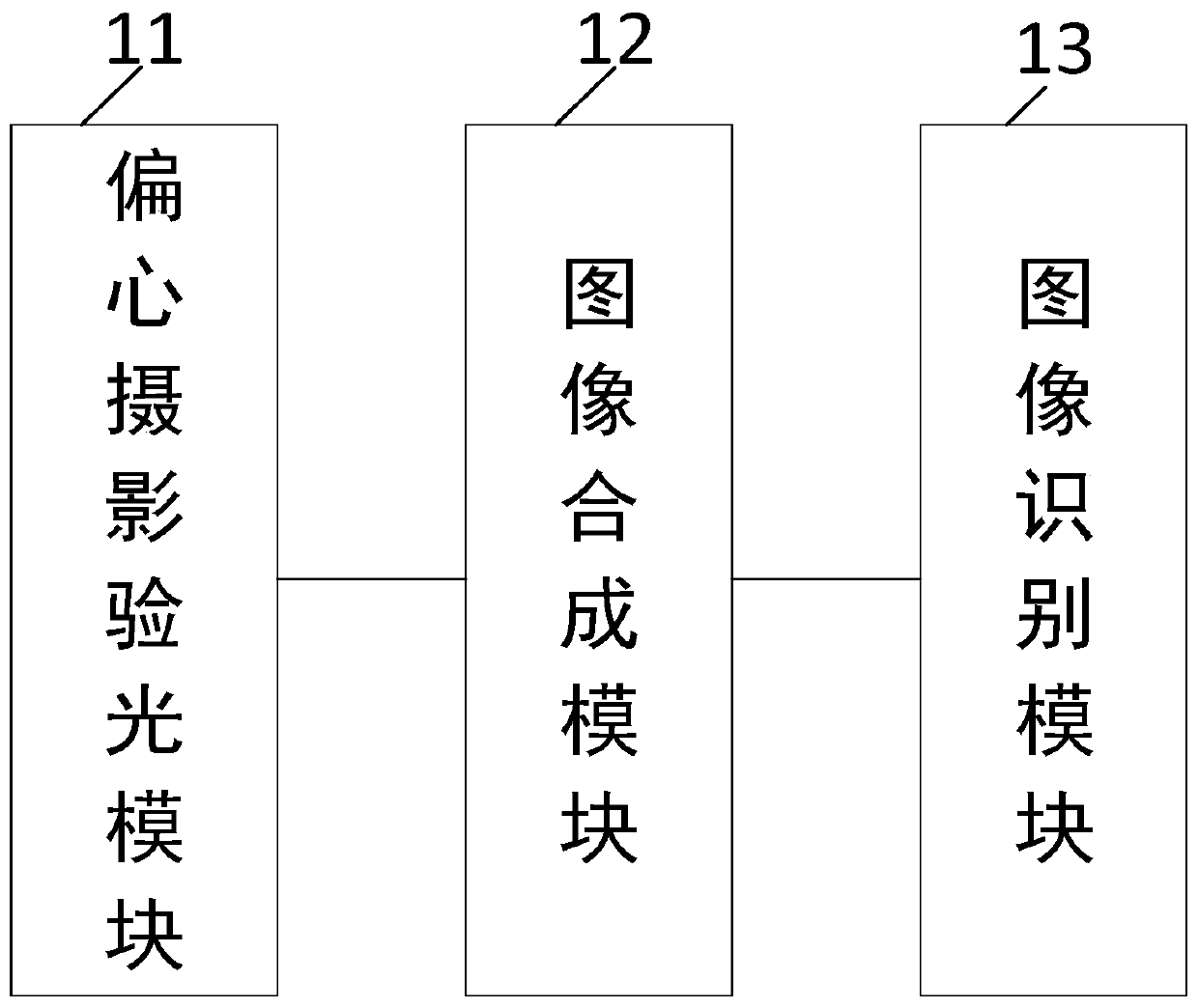 Eye eyesight judgement system and method based on eccentric photorefraction technology