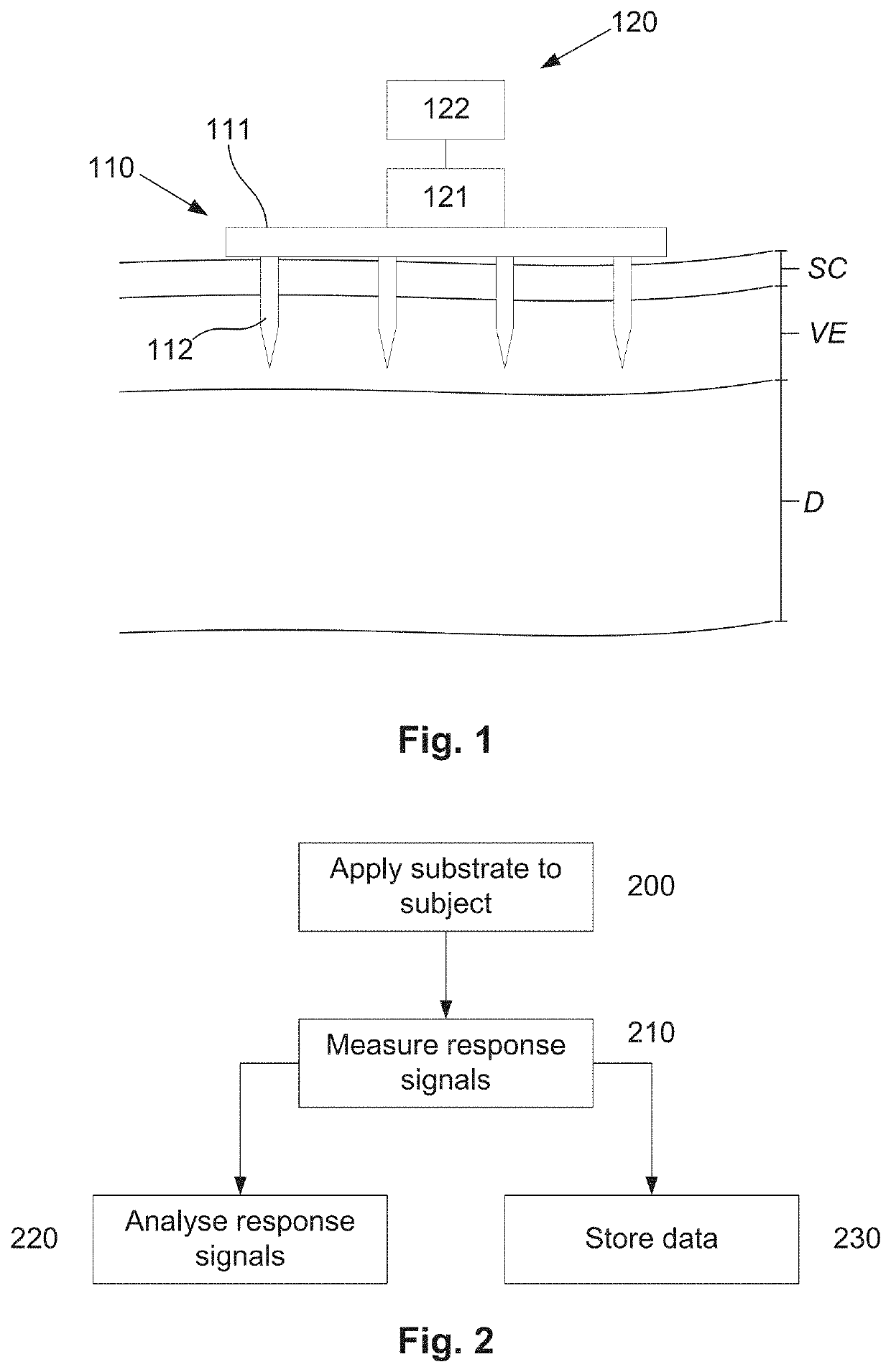 Measurement system