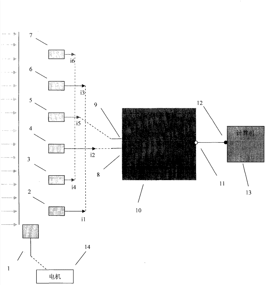 Method and device of broadband bundle beam current detecting