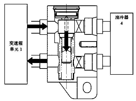 Hybrid power automobile gearbox unit cooling system and cooling method