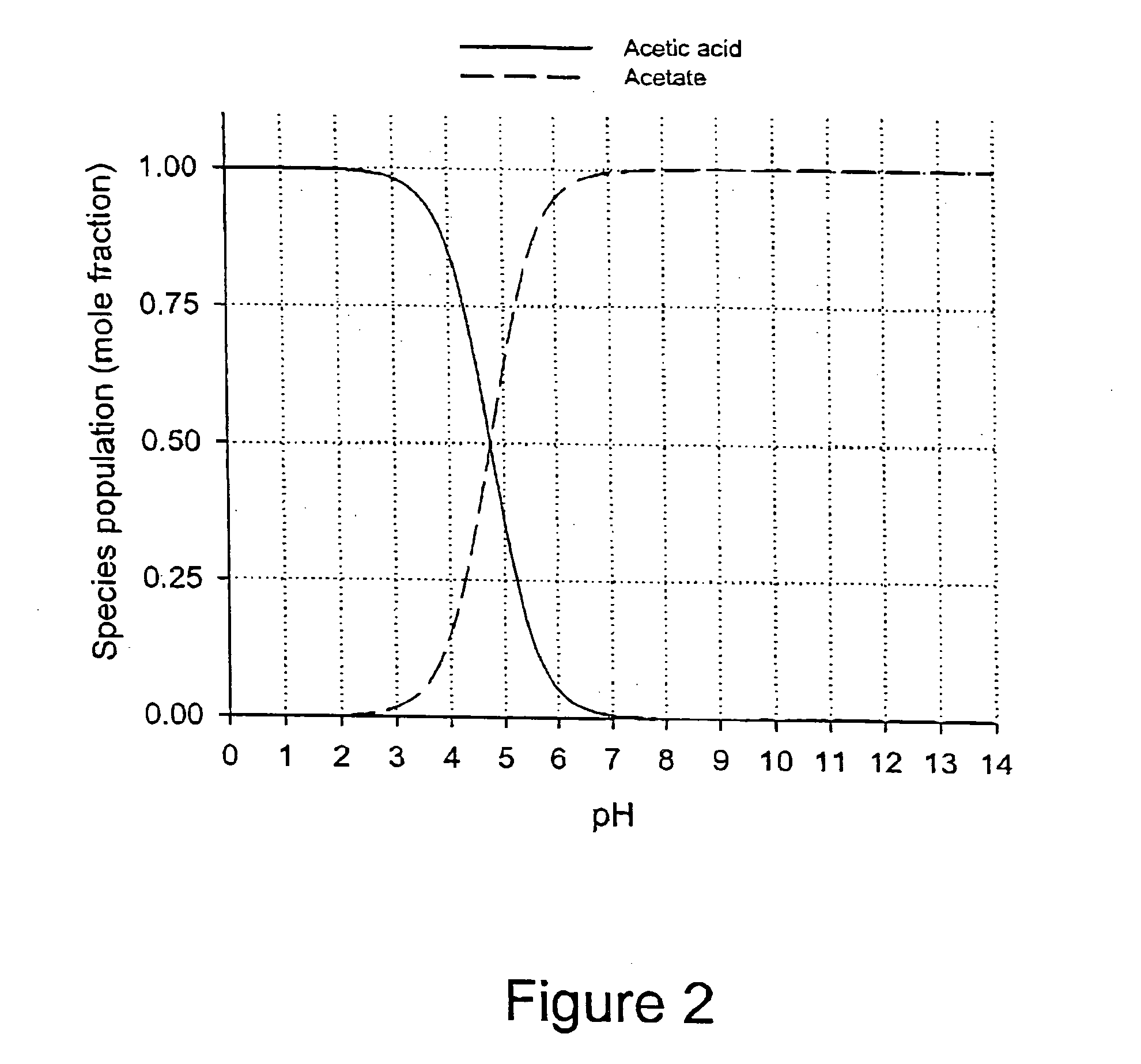 Formulations for coated microprojections having controlled solubility