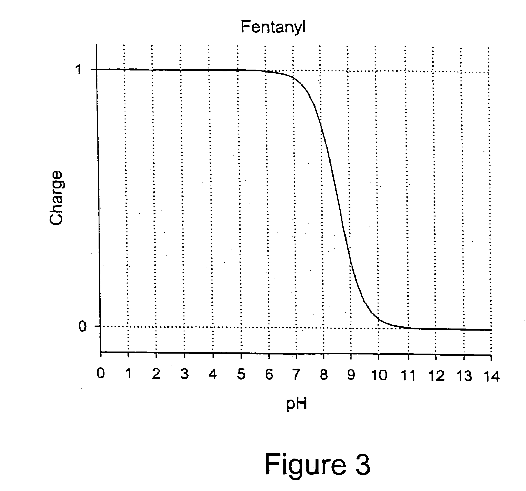 Formulations for coated microprojections having controlled solubility