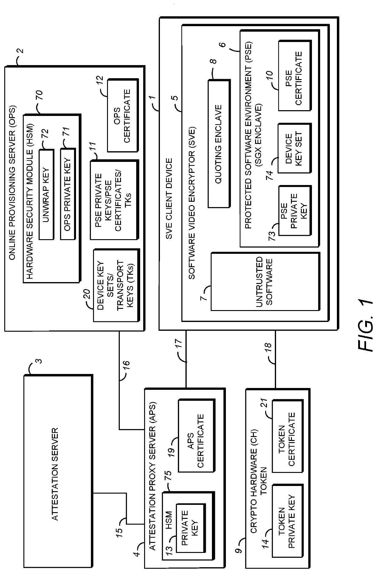 Secure distribution of device key sets over a network