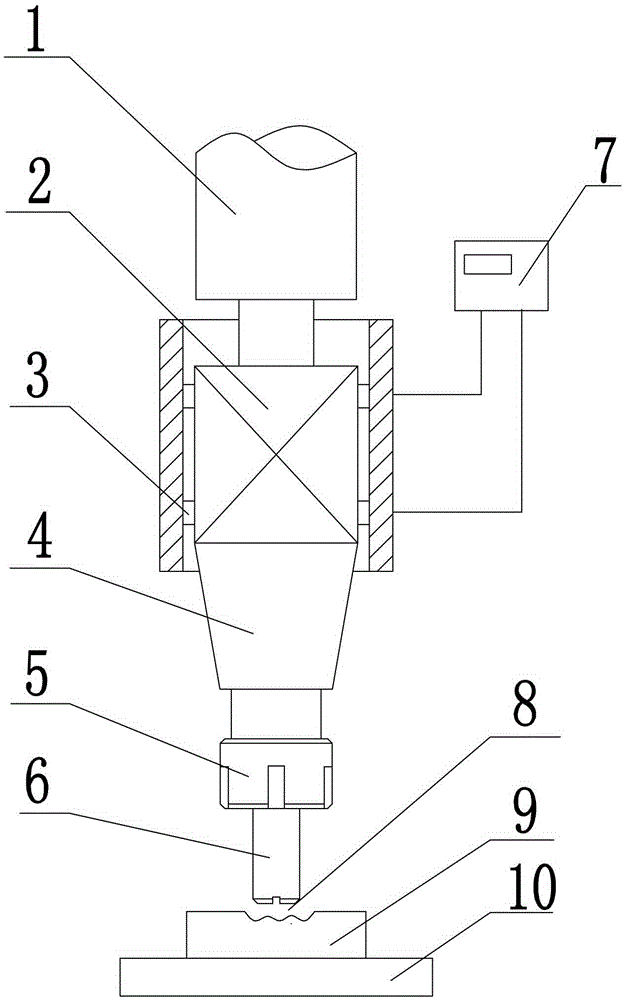 Ultrasonic magnetic composite grinding device and grinding process for jade relief crafts