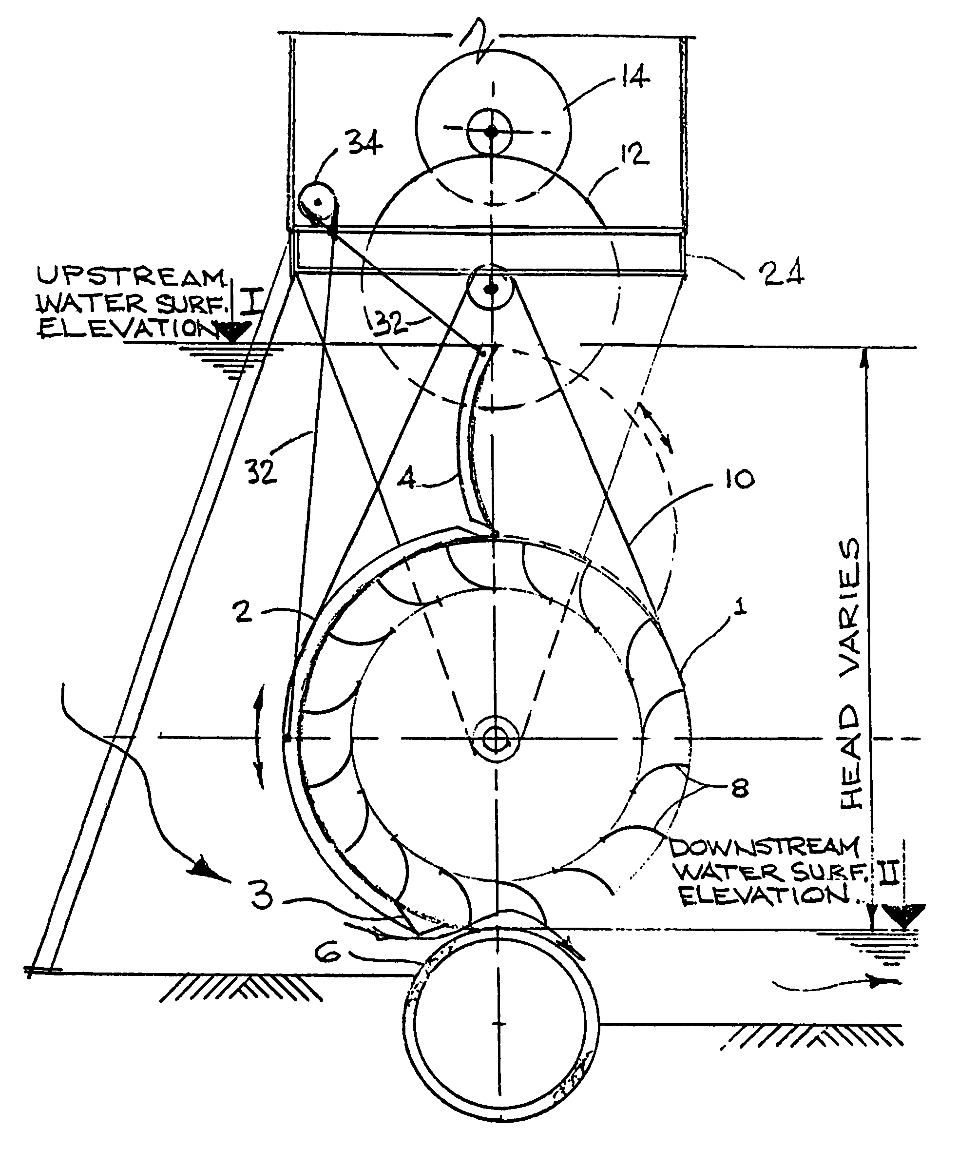 Undershot impulse jet driven waterwheel having an automatically adjustable radial gate for optimal hydroelectric power generation and water level control