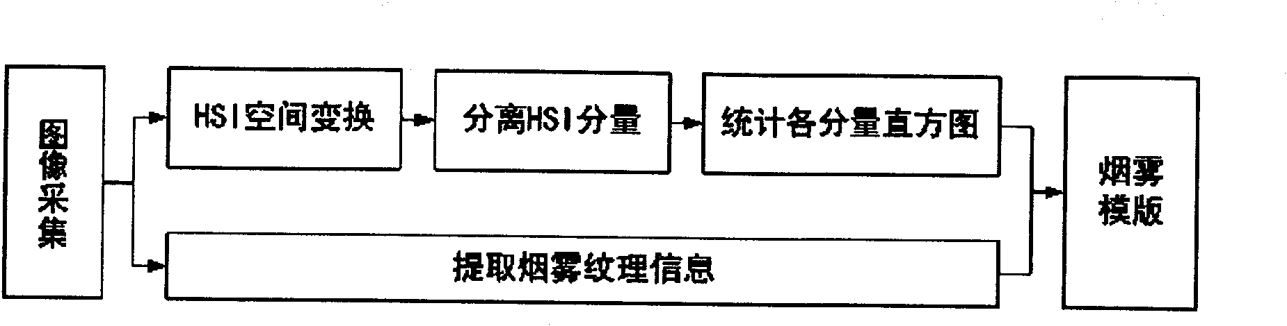 Integrated forest fire dynamic monitoring and accurate positioning system and positioning method
