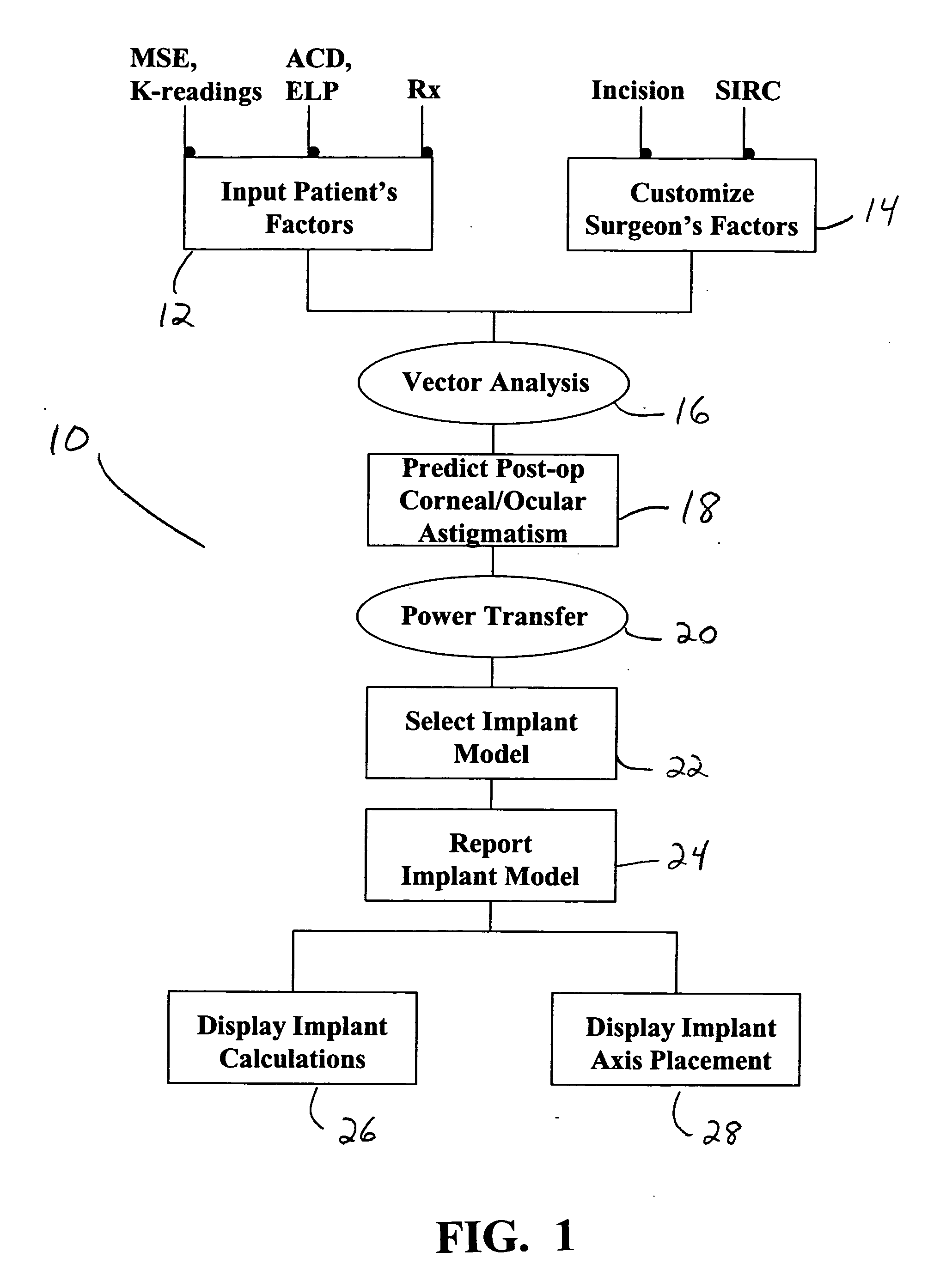 Method of calculating the required power of a toric implant