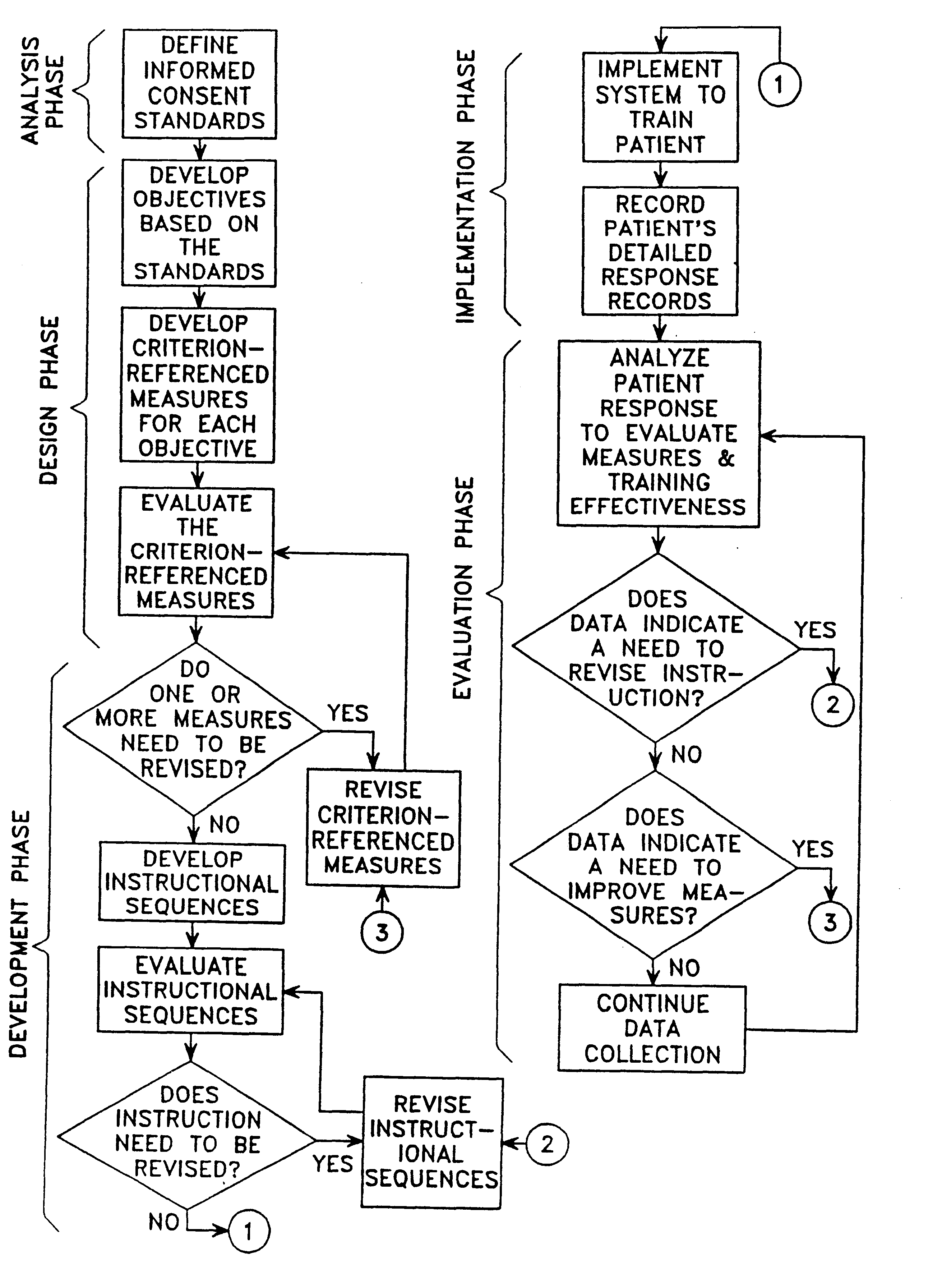 Computer accessible methods for establishing certifiable informed consent for a procedure